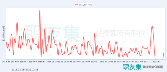 湛江推广专员