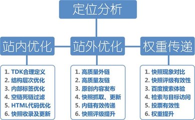 湛江网站seo-跃享服务细致-网站seo推广方案