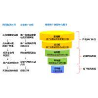 湛江一诺网络科技