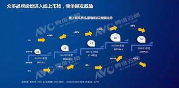 2018年q1新风线上市场产品结构优化