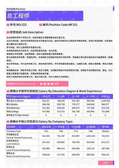2021年薪酬报告系列之湛江地区生产管理部门岗位薪酬水平报告.pdf.pdf 互联网文档类资源 csdn下载
