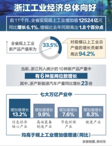 浙货又冒出了啥 有个新产品增长23倍 猜是谁