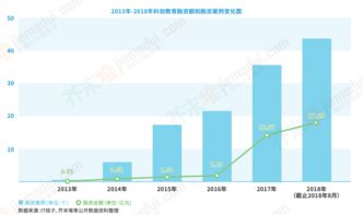 科创教育2018 少儿编程是否进入黄金一年