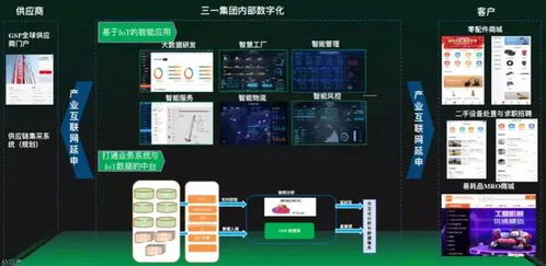 让事实说话,优秀工业互联网案例分析