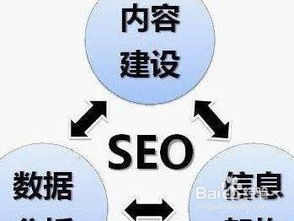 网站标题怎么优化