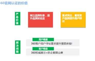 赣州360推广赣州360开户赣州360竞价 南昌网站推广 优化
