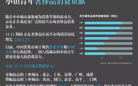 网站优化
