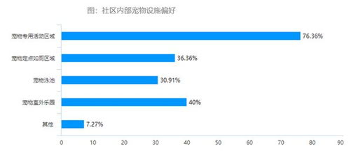 买房新理由惊现郑州楼市 我家小狗满意,就它了
