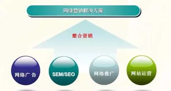 电话不能打了,怎么做网销