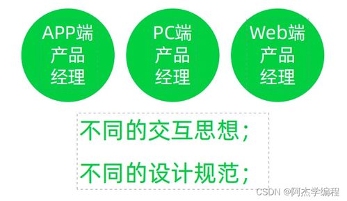 3 互联网行业及产品经理分类