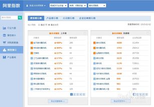 阿里巴巴产品排名优化技巧 2015