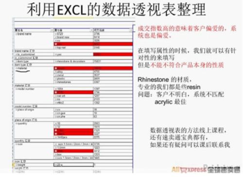 速卖通数据怎么看 怎么通过数据做优化