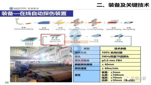 宝钢湛江厚板厂介绍