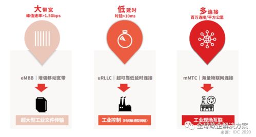 华为工业互联网白皮书 工业知识与ict技术深入融合 