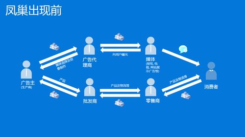 如何理解互联网产品的商业化