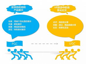 vr产业持续升温,行业应用成为新蓝海