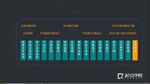 如何管理和优化b端产品
