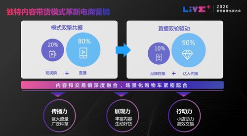 抖音电商怎么玩 抖音官方亲自讲解了4个案例1个方法